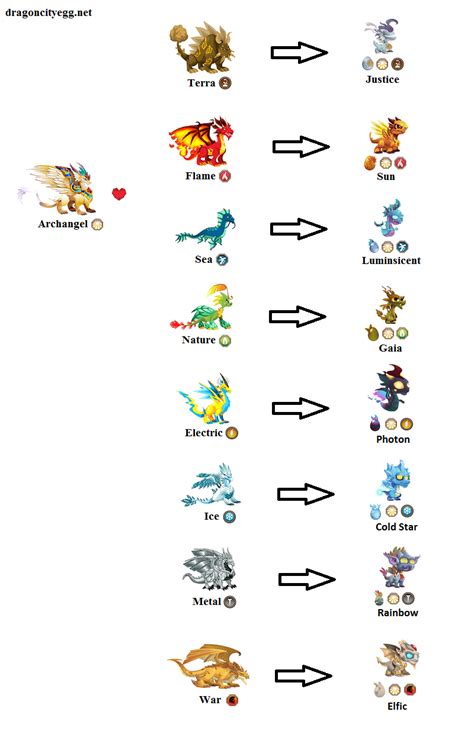 dragon city breeding guide|dragon city walkthrough.